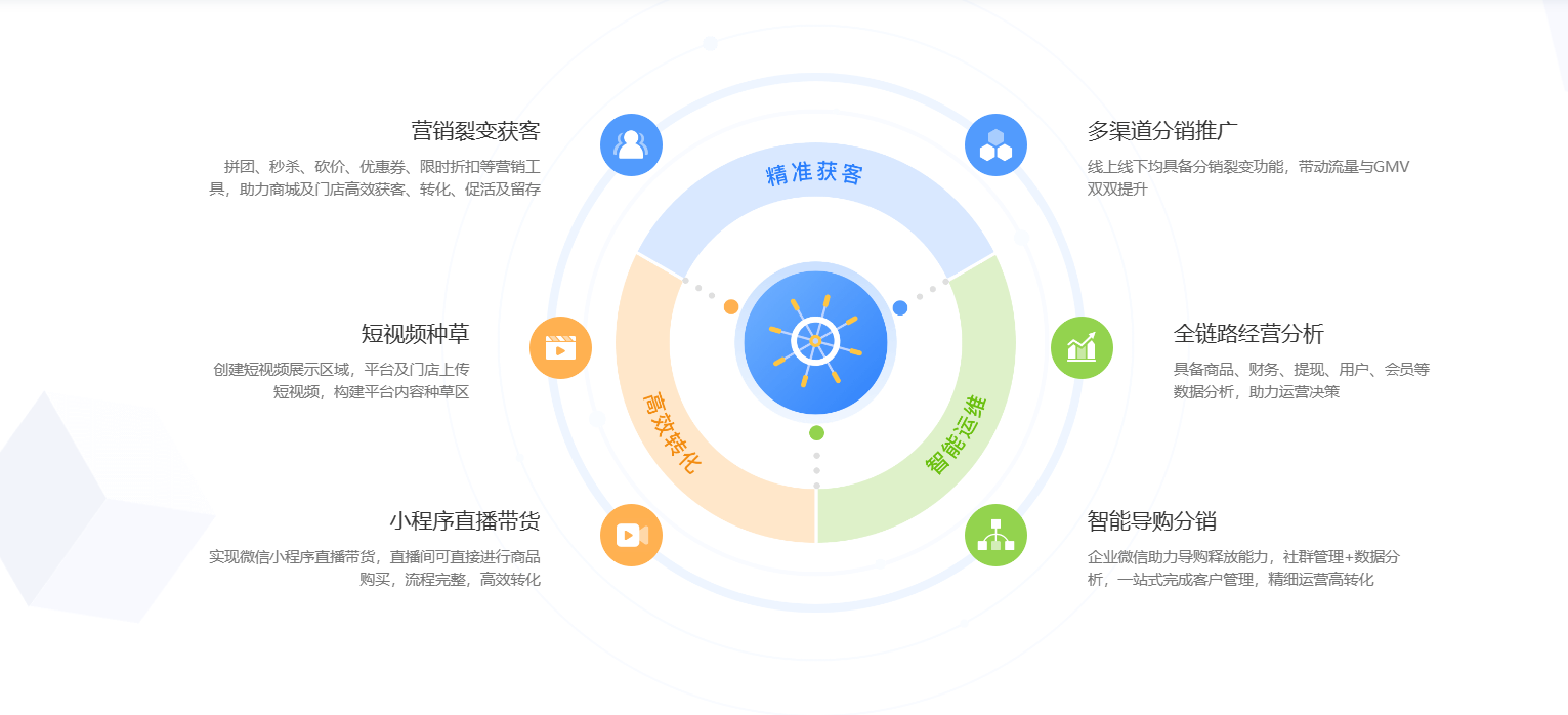 分销商城与零售电商系统：营销裂变获客，实现高效转化