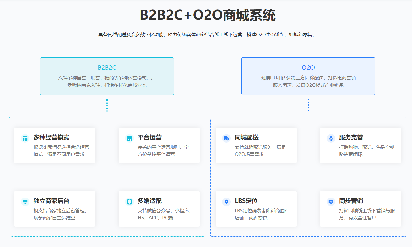 多商户商城系统：连接线上线下的新零售未来