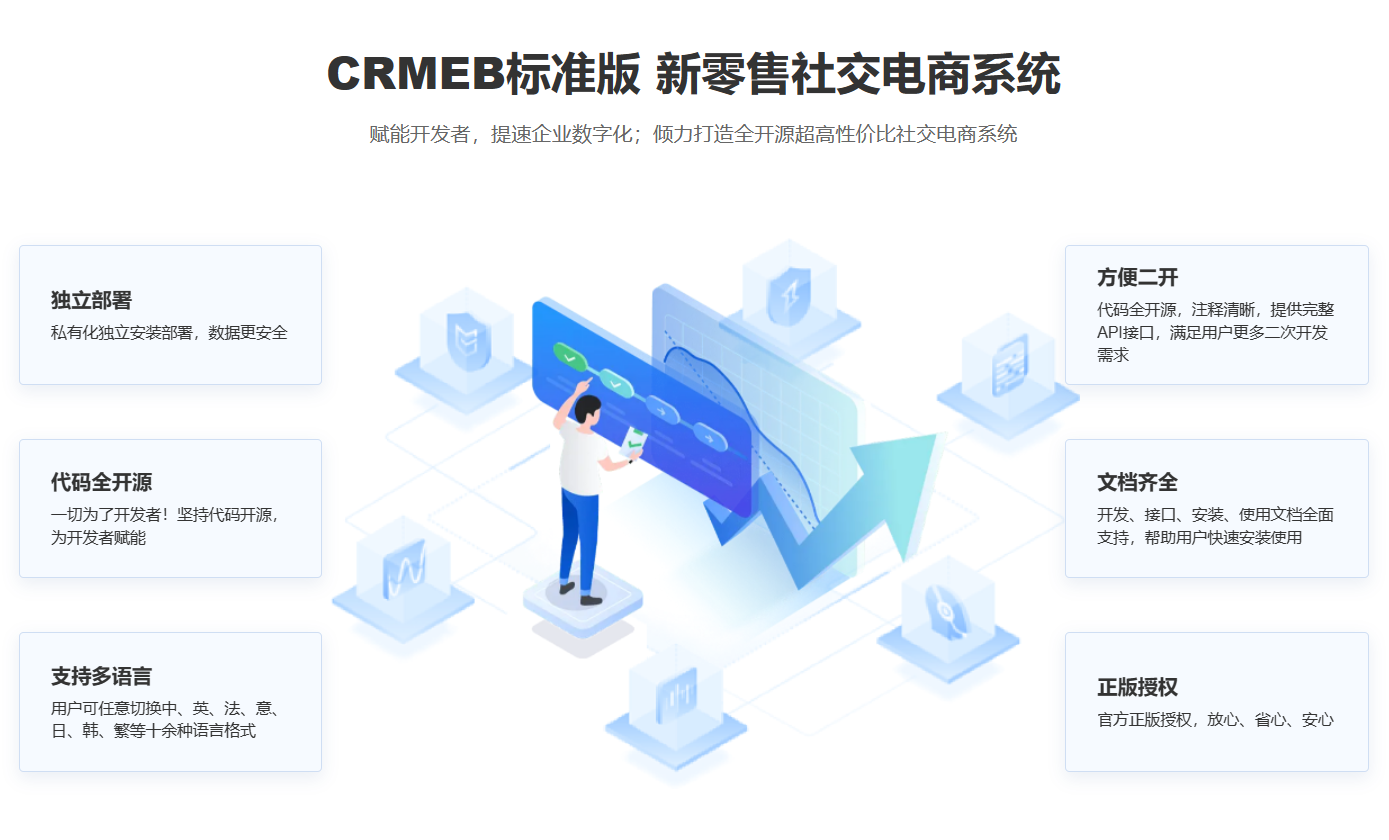 多商户商城系统：开源、多语言、安全的新零售社交电商平台