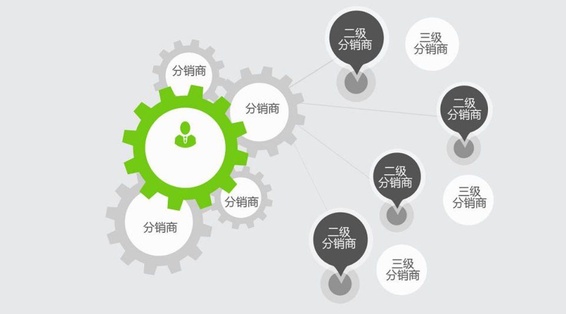 分销商城有什么特点？