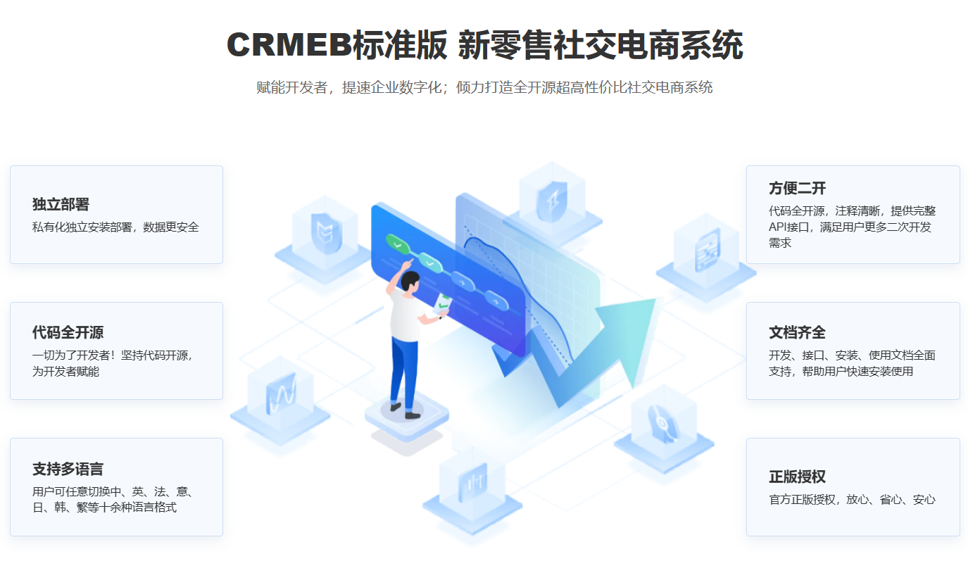 开源社交商城系统：赋能开发者，提速企业数字化