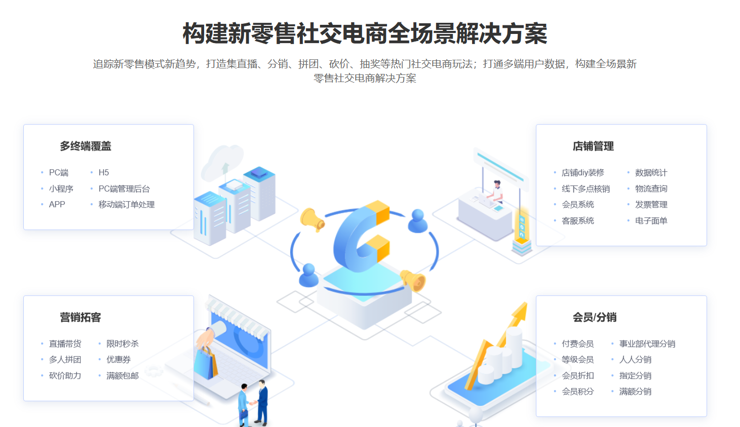 全面解析多终端商城系统：覆盖PC端、小程序、APP和H5
