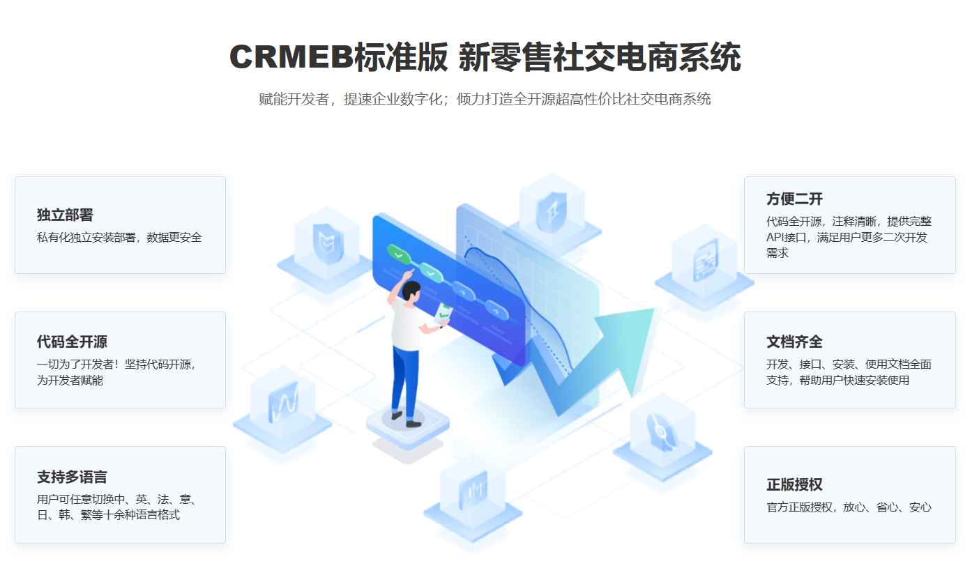 商城系统：独立部署、开源赋能、多语言支持与方便二开