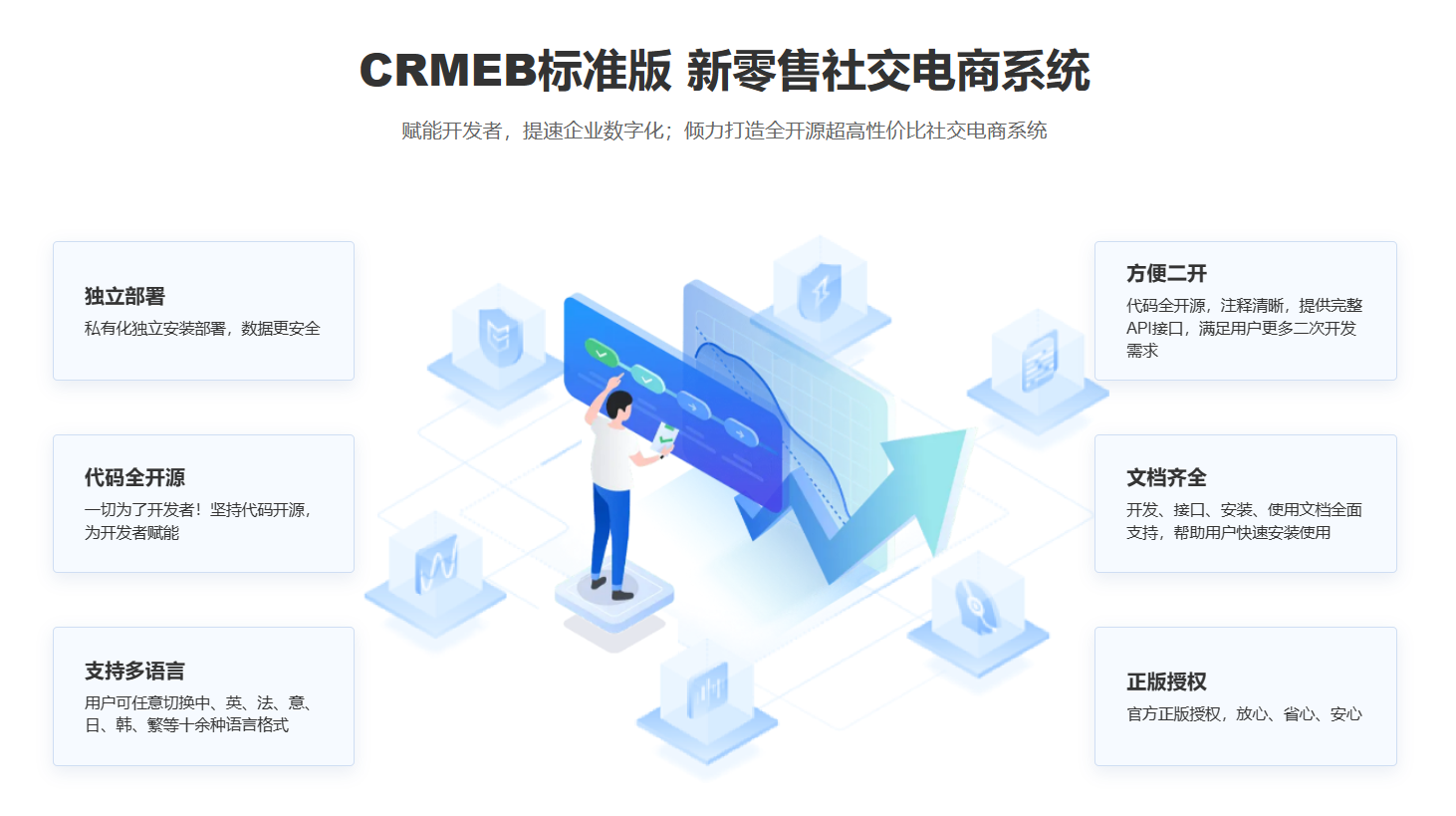 商城系统：私有化部署、多语言支持与开源的开发者友好解决方案